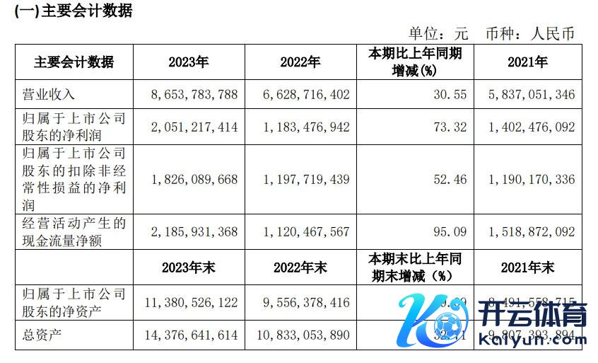 （石头科技2023年财报截图）