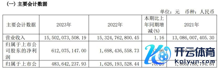 （科沃斯2024年一季报截图）