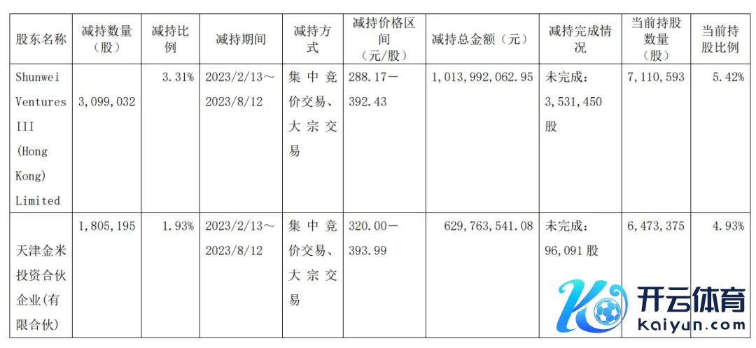 （石头科技公告截图）