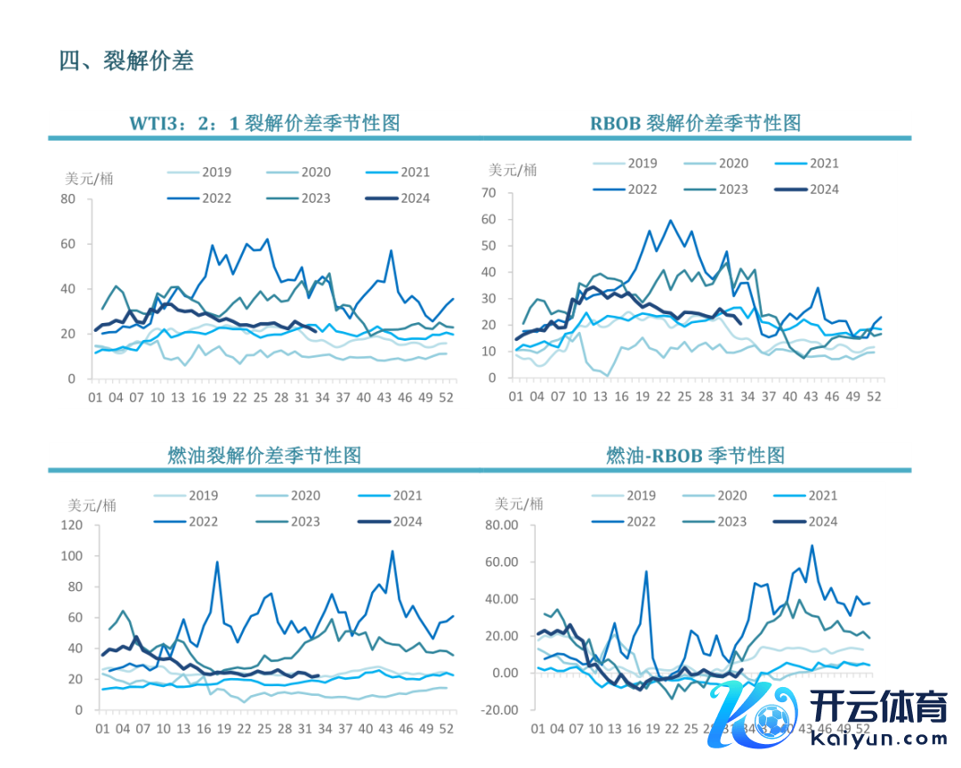 数据开头：路透，中粮期货商榷院整理