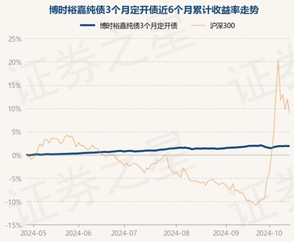 欧洲杯体育博时裕嘉纯债3个月定开债最新单元净值为1.052元-开云(中国)Kaiyun·官方网站