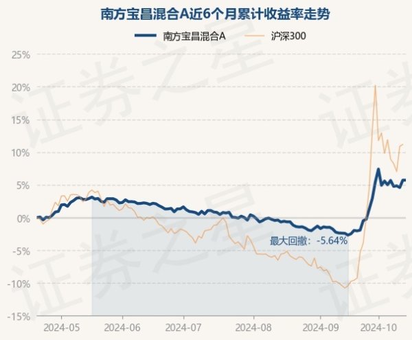 体育游戏app平台累计净值为1.0476元-开云(中国)Kaiyun·官方网站