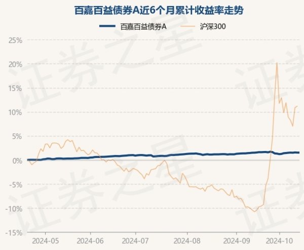 开云体育百嘉百益债券A最新单元净值为1.1236元-开云(中国)Kaiyun·官方网站