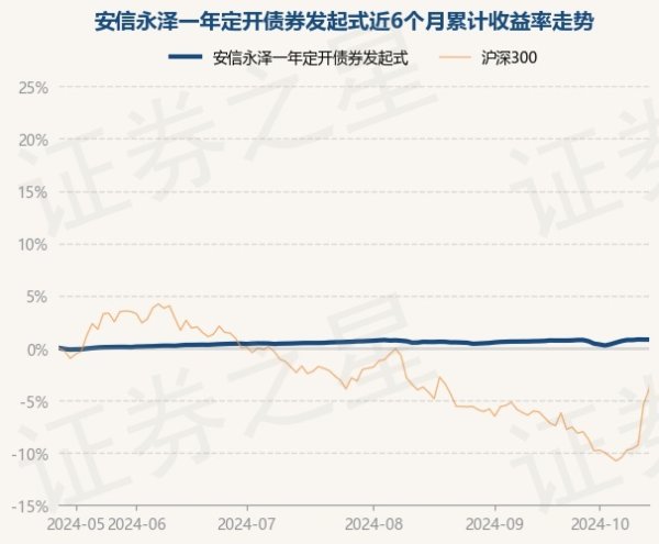 欧洲杯体育近6个月上升0.79%-开云(中国)Kaiyun·官方网站